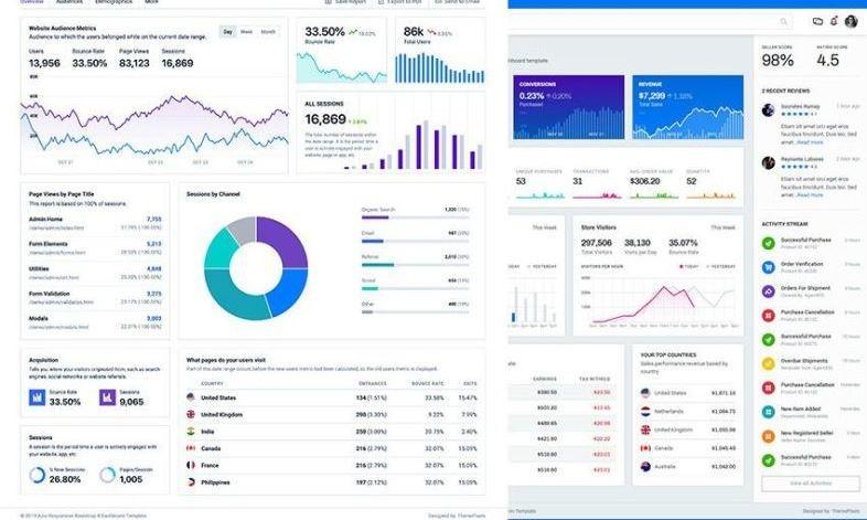 Tại sao doanh nghiệp của bạn nên chuyển sang Google data studio